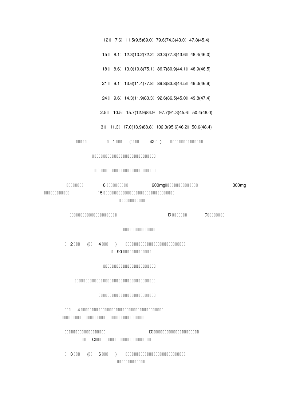 小儿身高体重标准_第3页