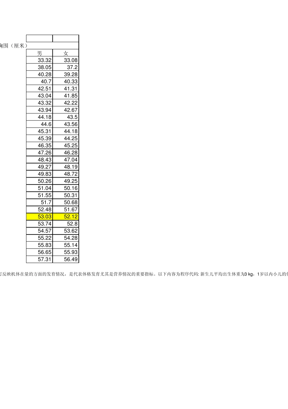 小儿身高体重表_第2页