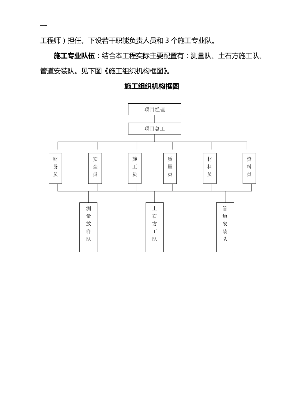 小农水施工组织设计_第3页