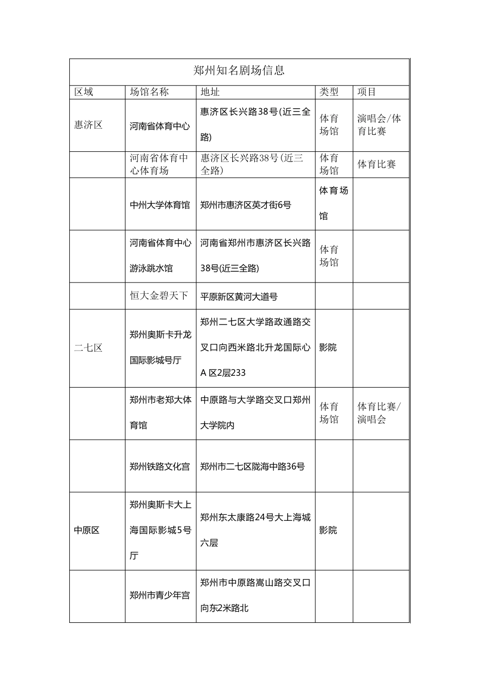 小剧场项目实施方案初探_第2页