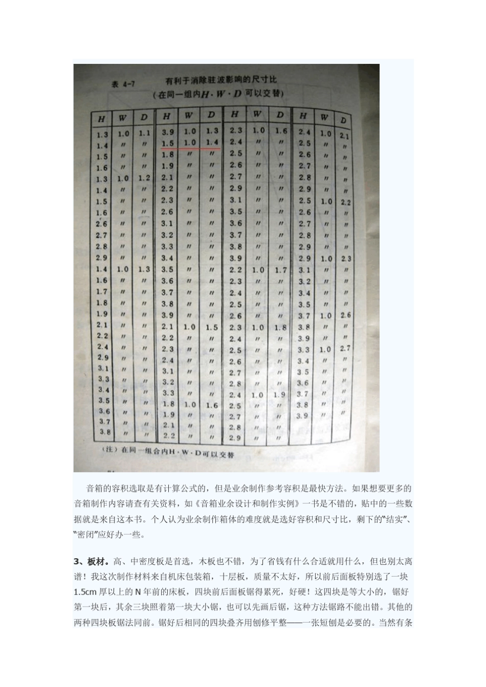 小功率密闭音箱制作全程图解)_第2页