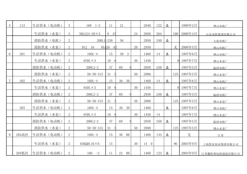 小区二次供水、消防设备水泵、电动机台帐_第2页