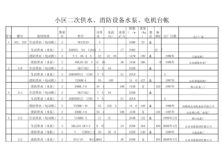 小区二次供水、消防设备水泵、电动机台帐