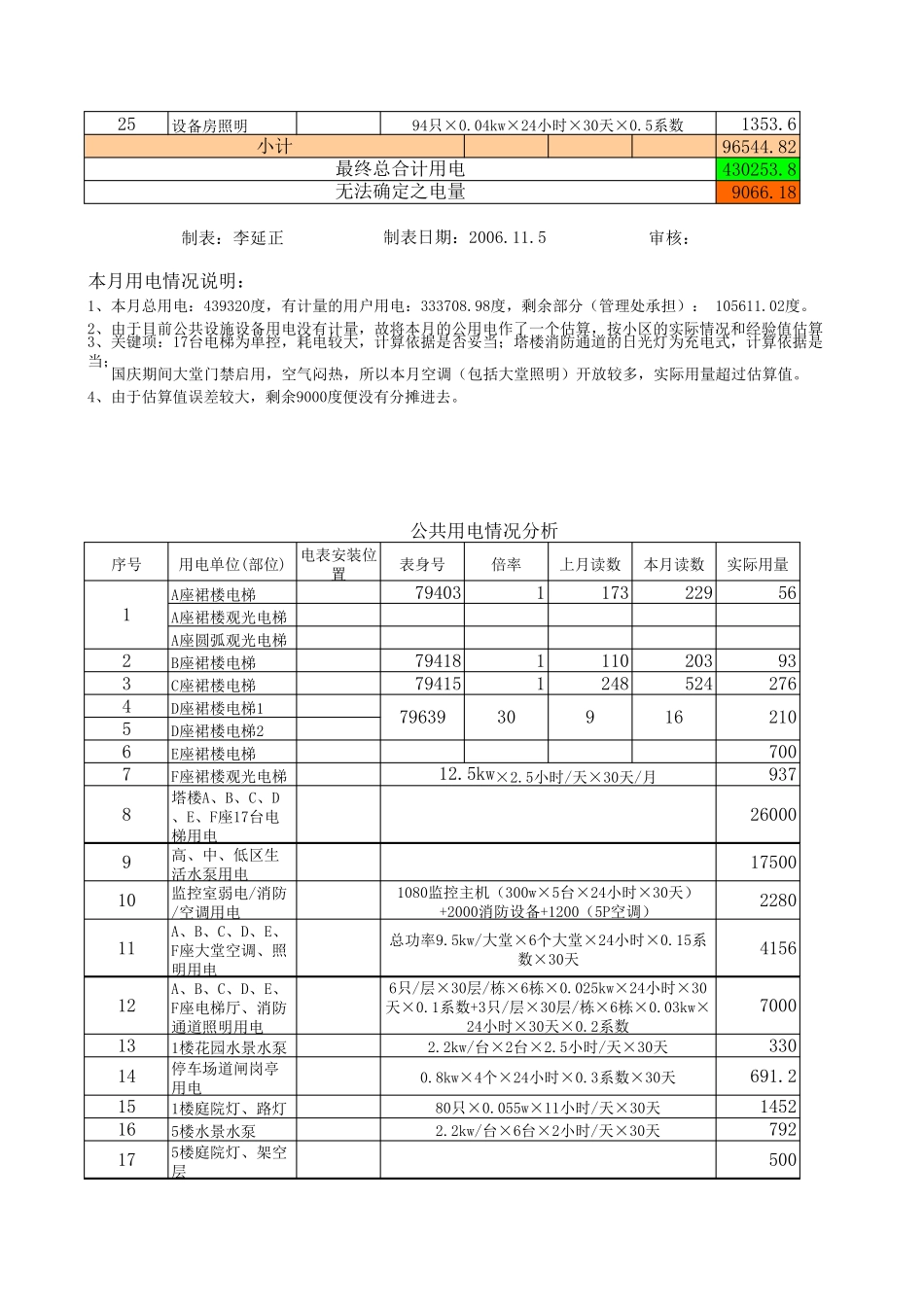 小区公共用电分析(物业公司)_第2页