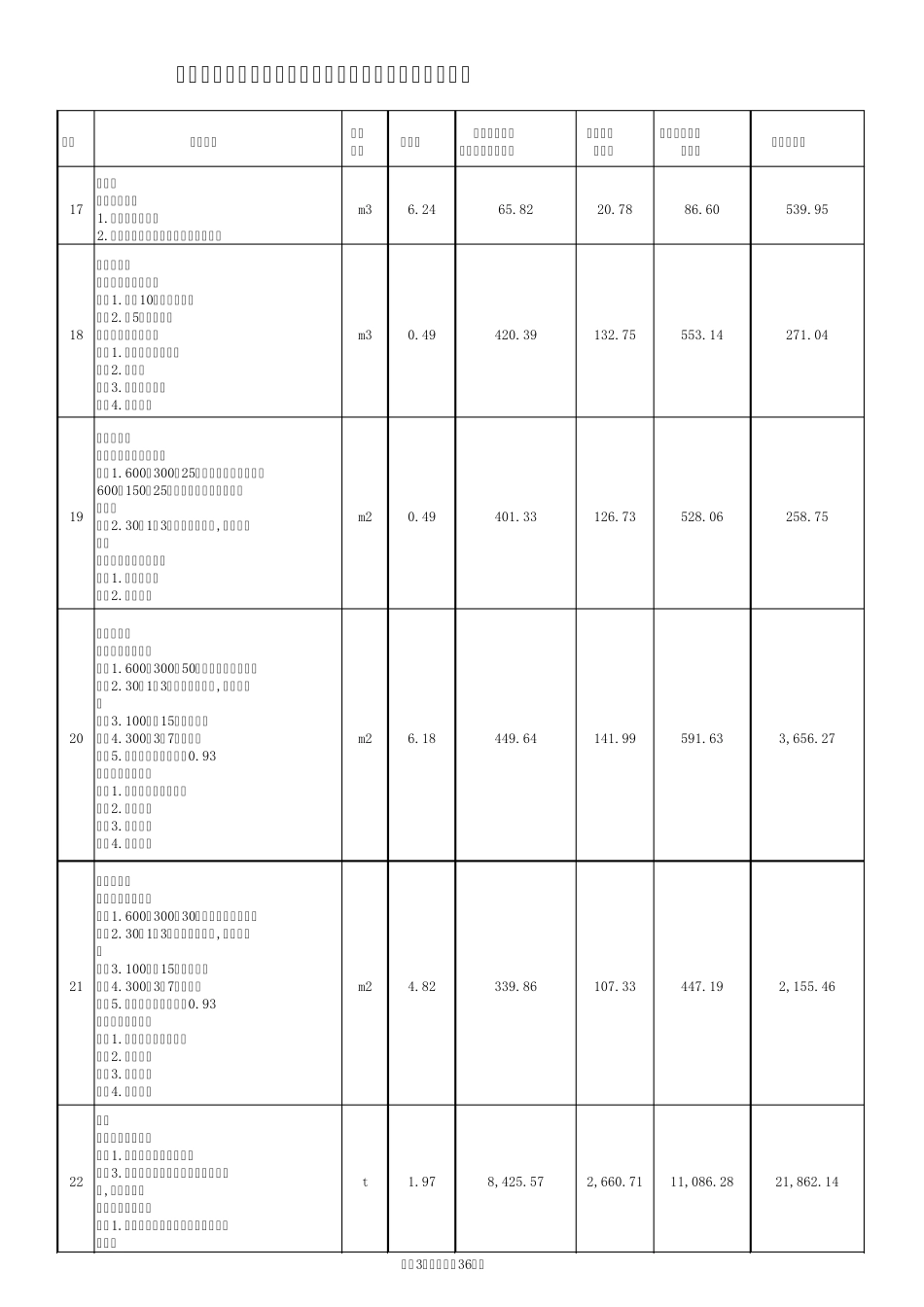 小区室外景观工程量清单报价表西安2014年5月_第3页