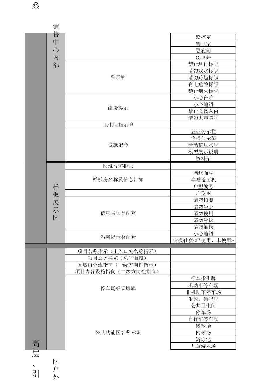 小区导视系统标准清单_第2页