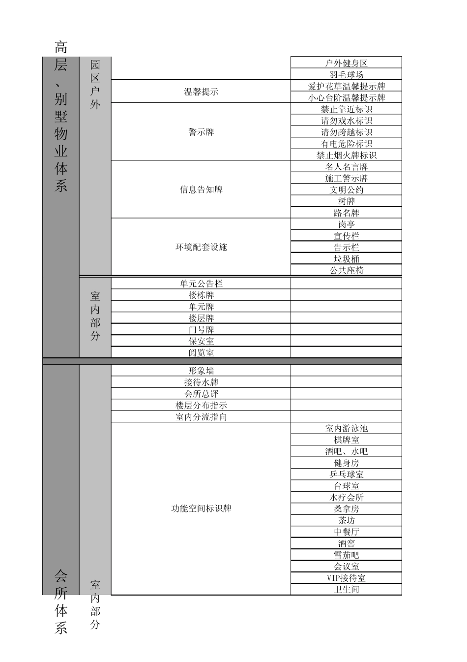 小区导视系统标准清单_第3页
