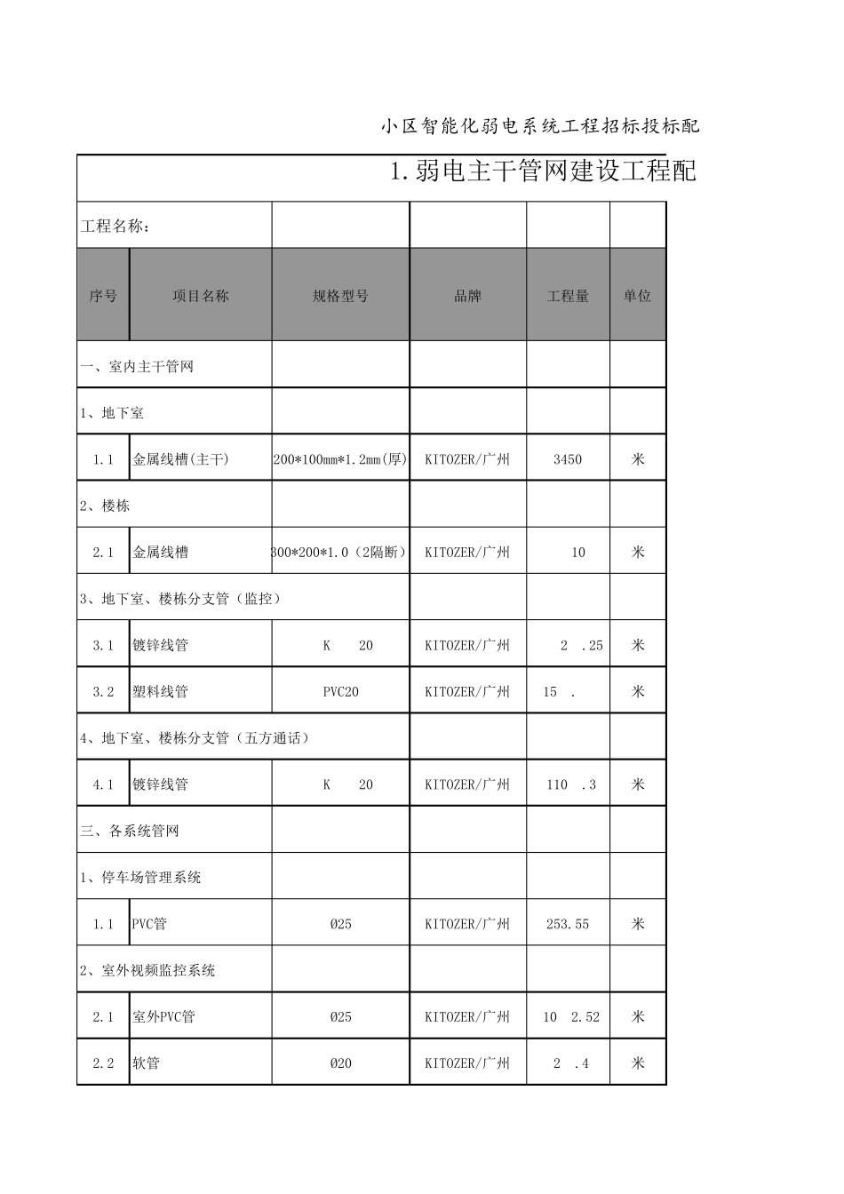 小区智能化弱电系统工程清单及报价_第1页
