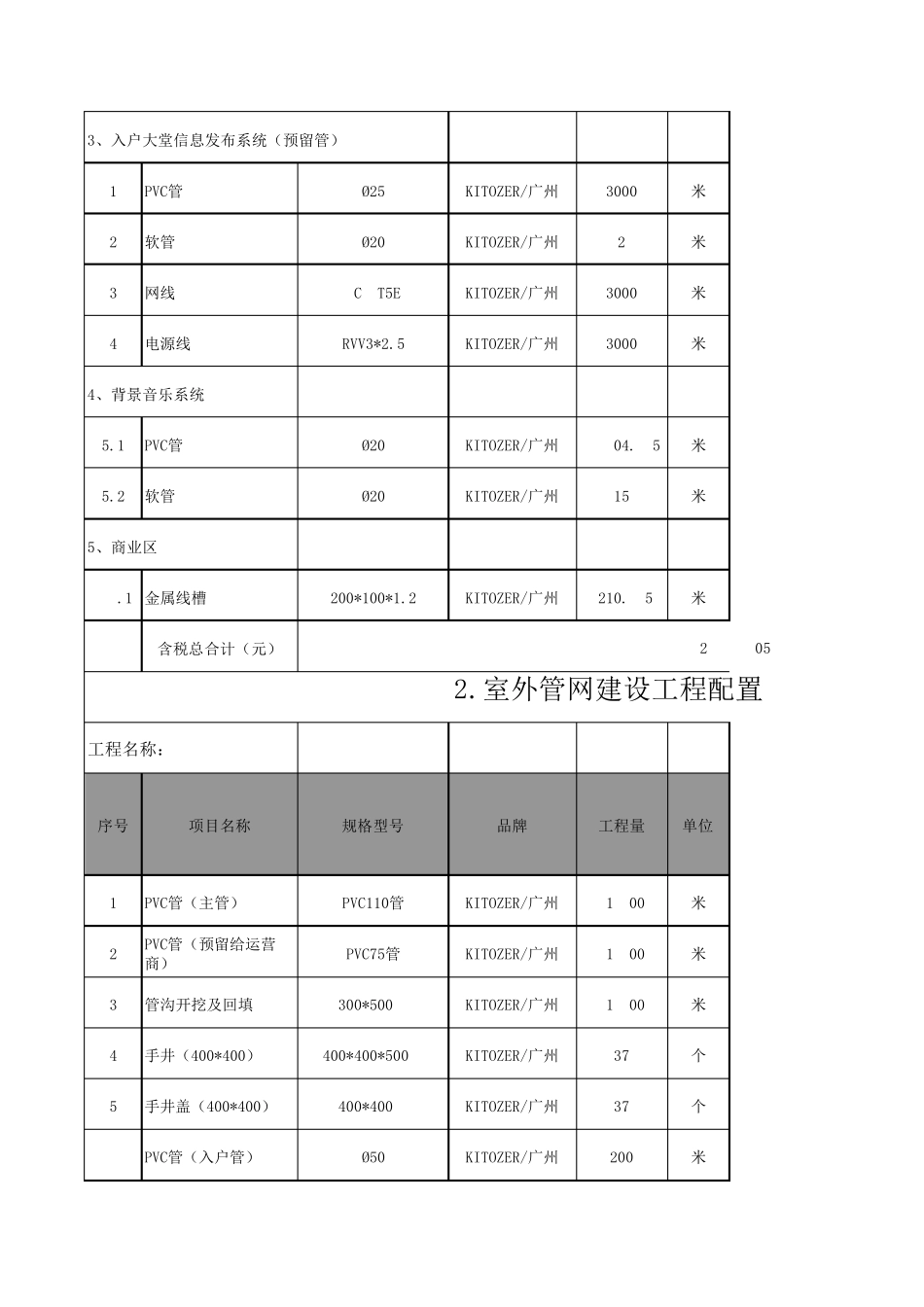 小区智能化弱电系统工程清单及报价_第2页