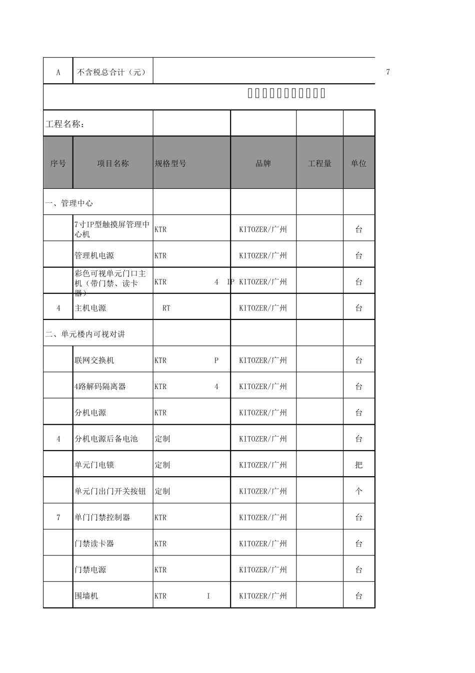 小区智能化弱电系统工程清单及报价_第3页