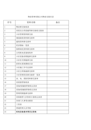 小区物业交接表格