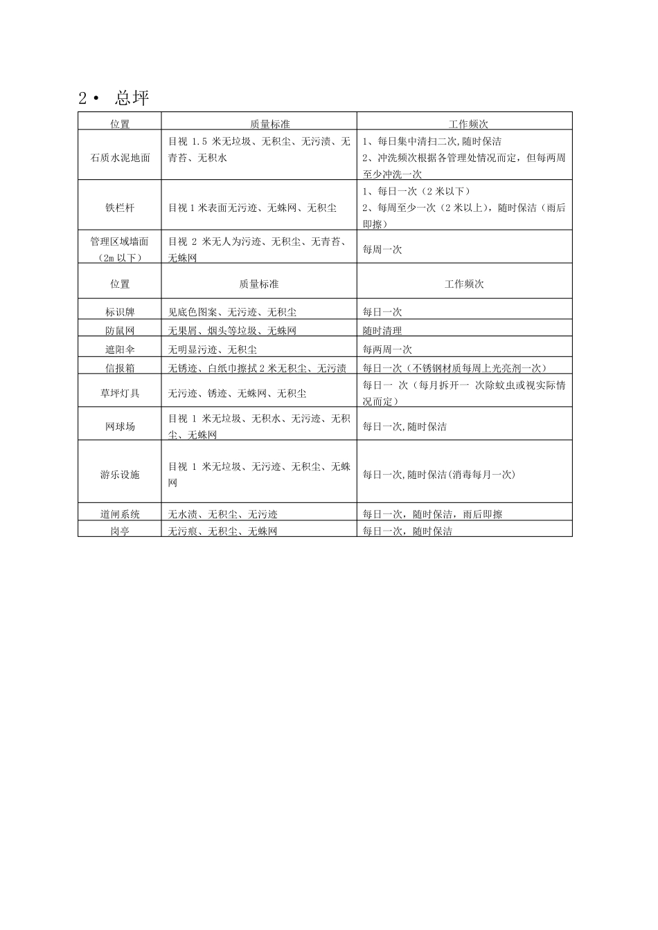 小区物业保洁标准_第3页