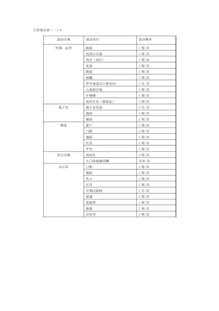 小区物业保洁标准