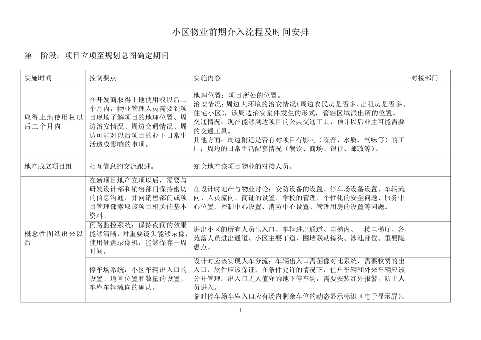 小区物业前期介入流程及时间安排_第1页