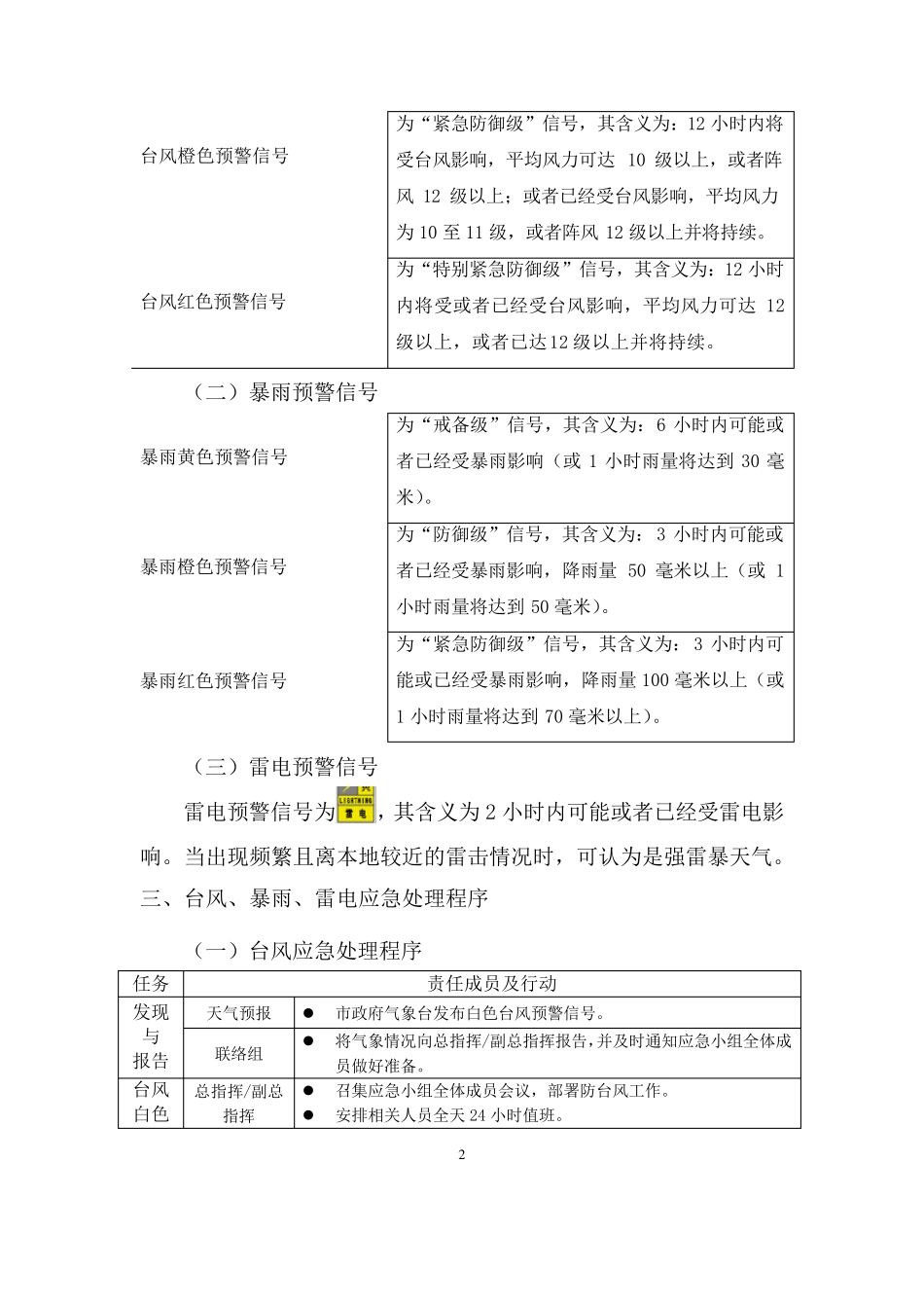 小区物业管理台风、暴雨、雷电灾害应急预案_第2页