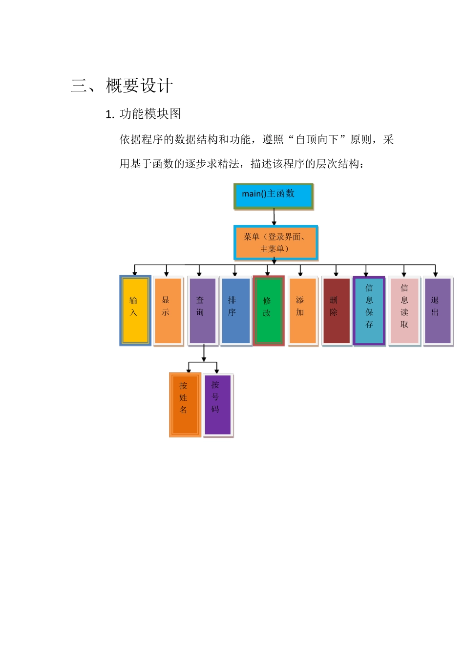 小区物业管理系统_第2页