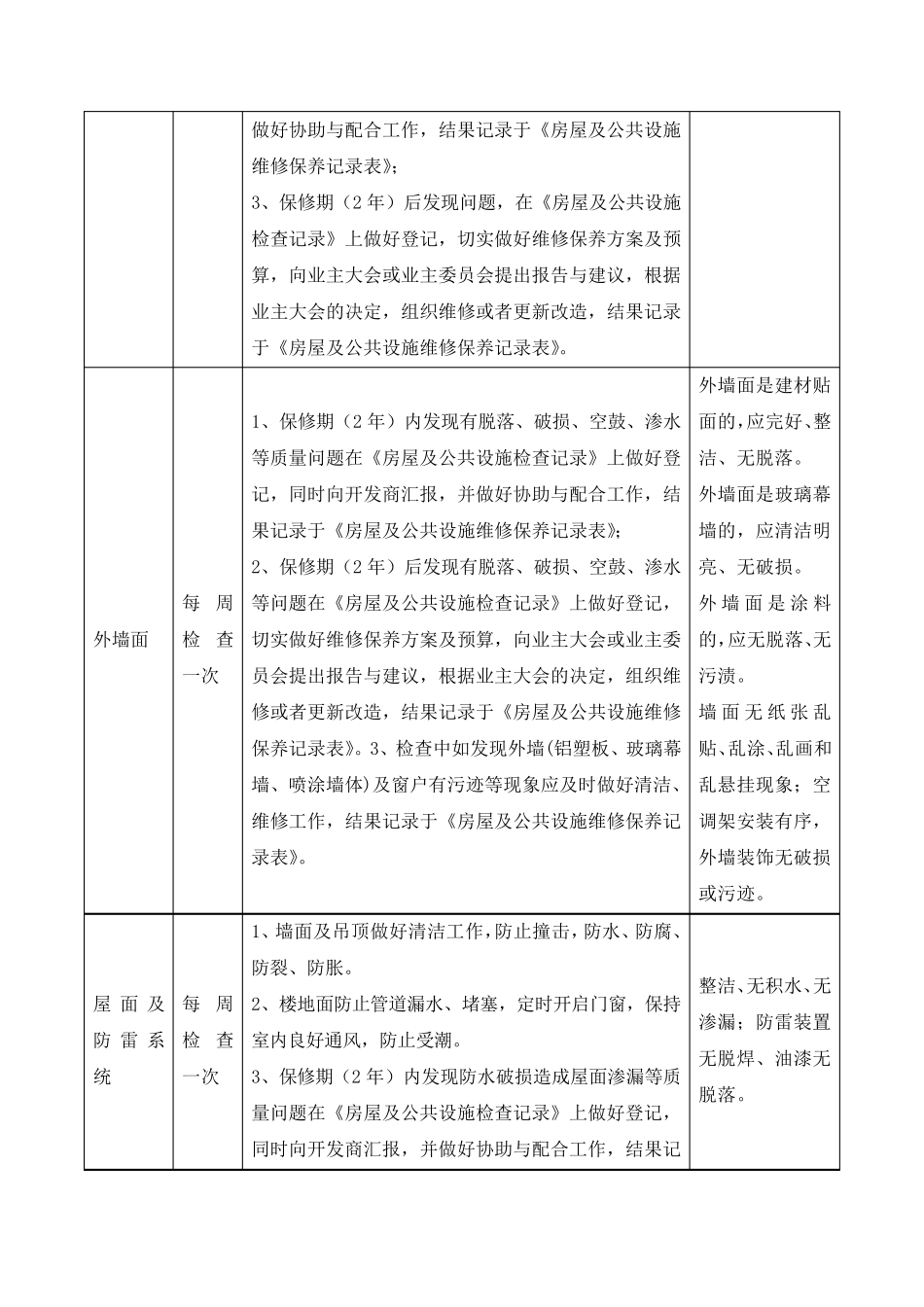 小区物业设施设备运行、维护保养方案及措施_第2页