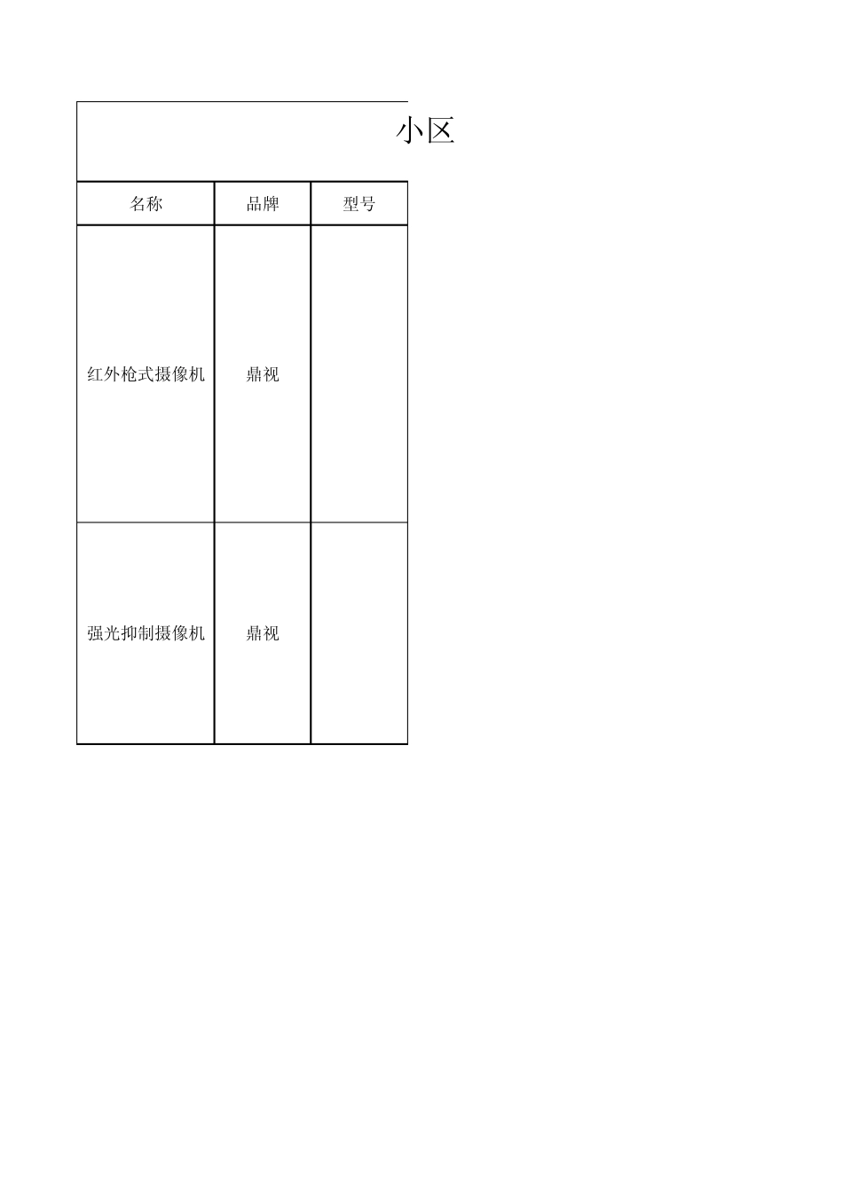 小区监控系统报价清单_第1页