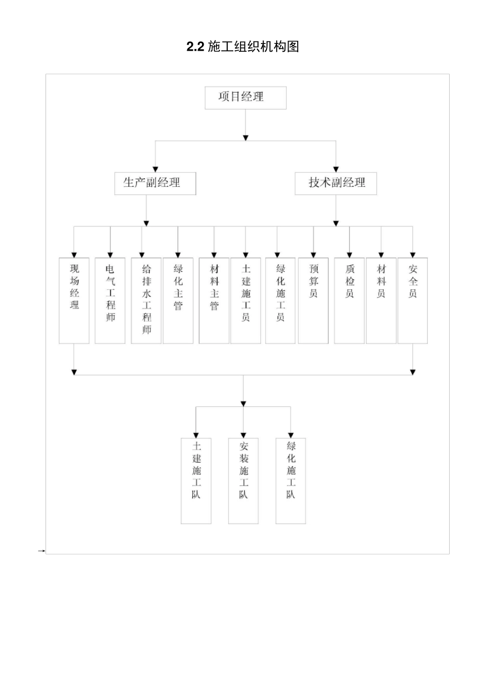 小区绿化施工方案1_第3页