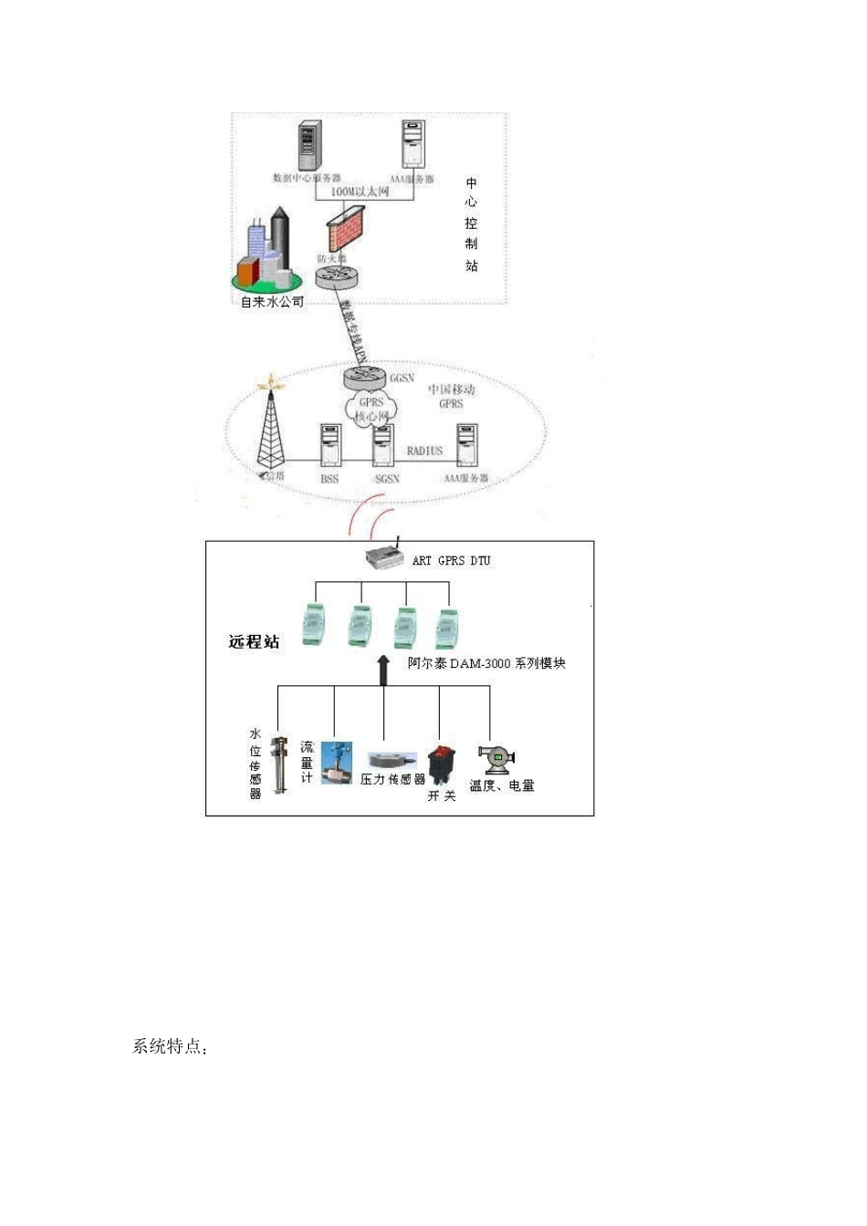 小区自来水加压泵站监控方案_第2页