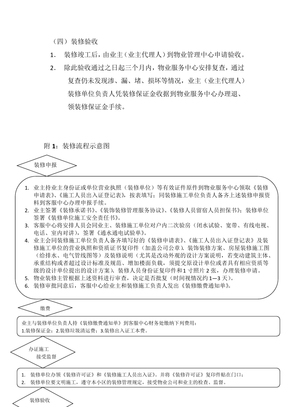 小区装修管理规定_第2页