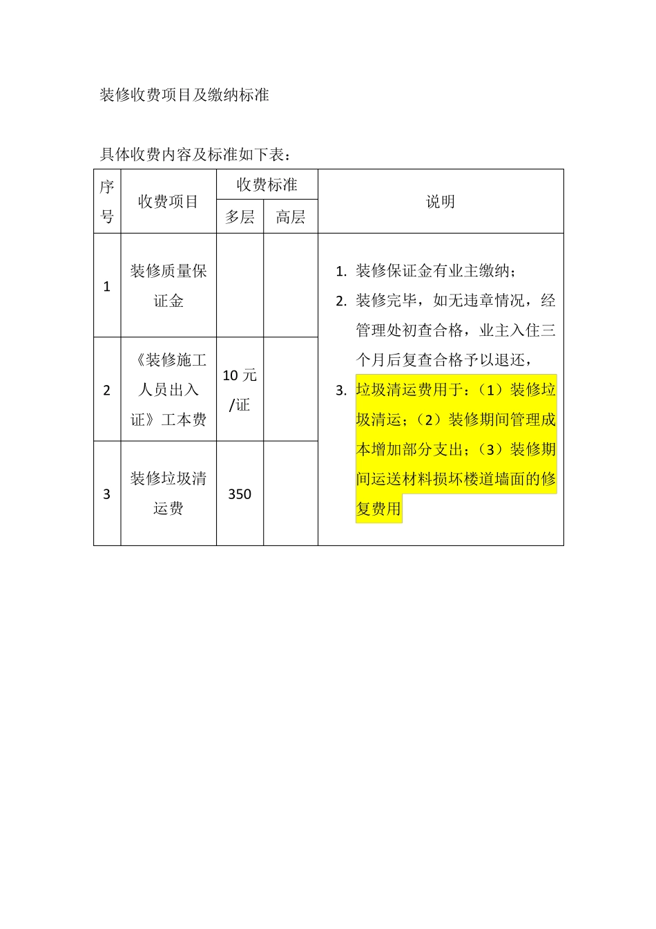 小区装修管理规定_第3页