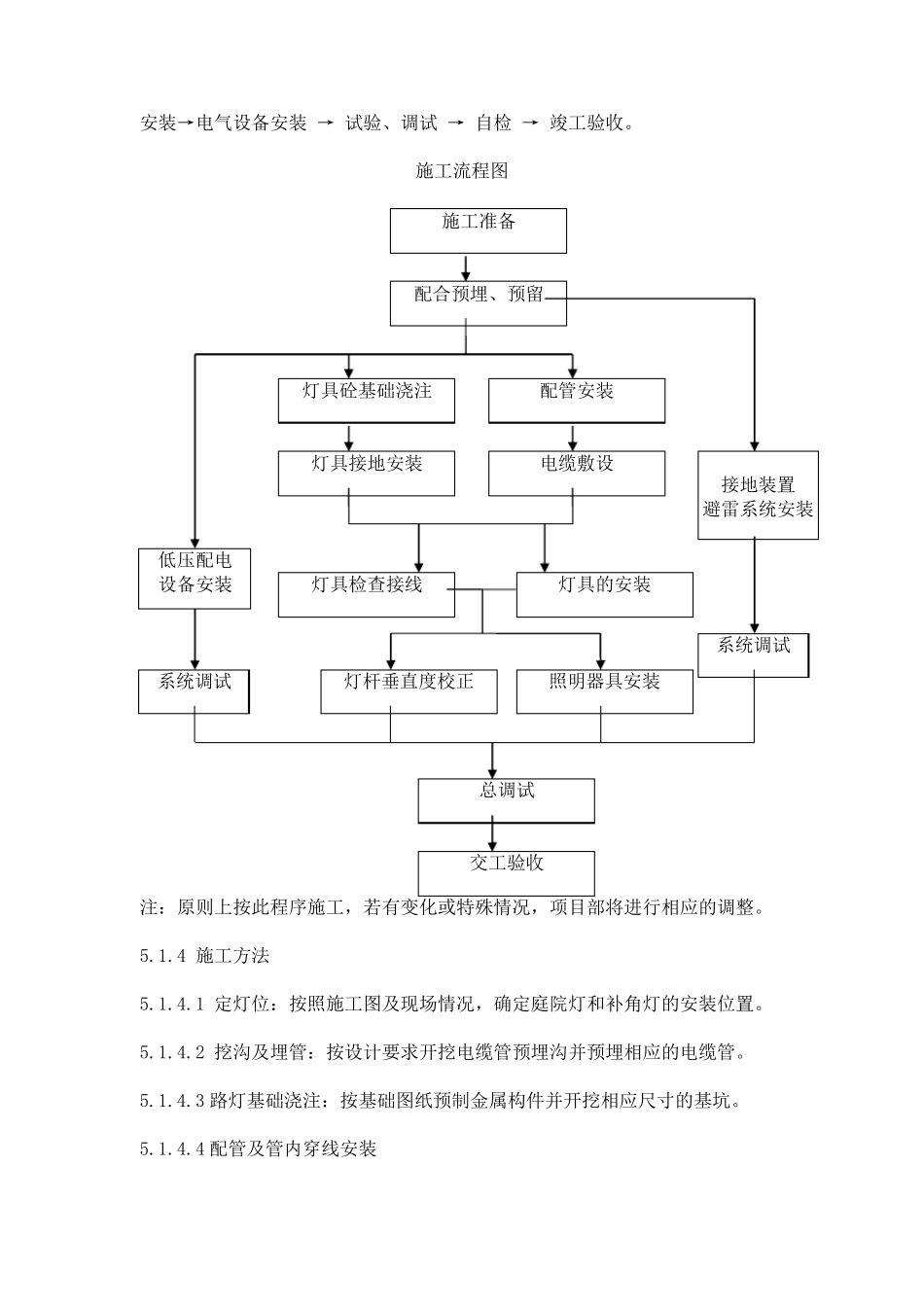 小区路灯安装工程施工组织设计_第2页