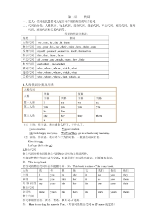 小升初代词讲解及习题
