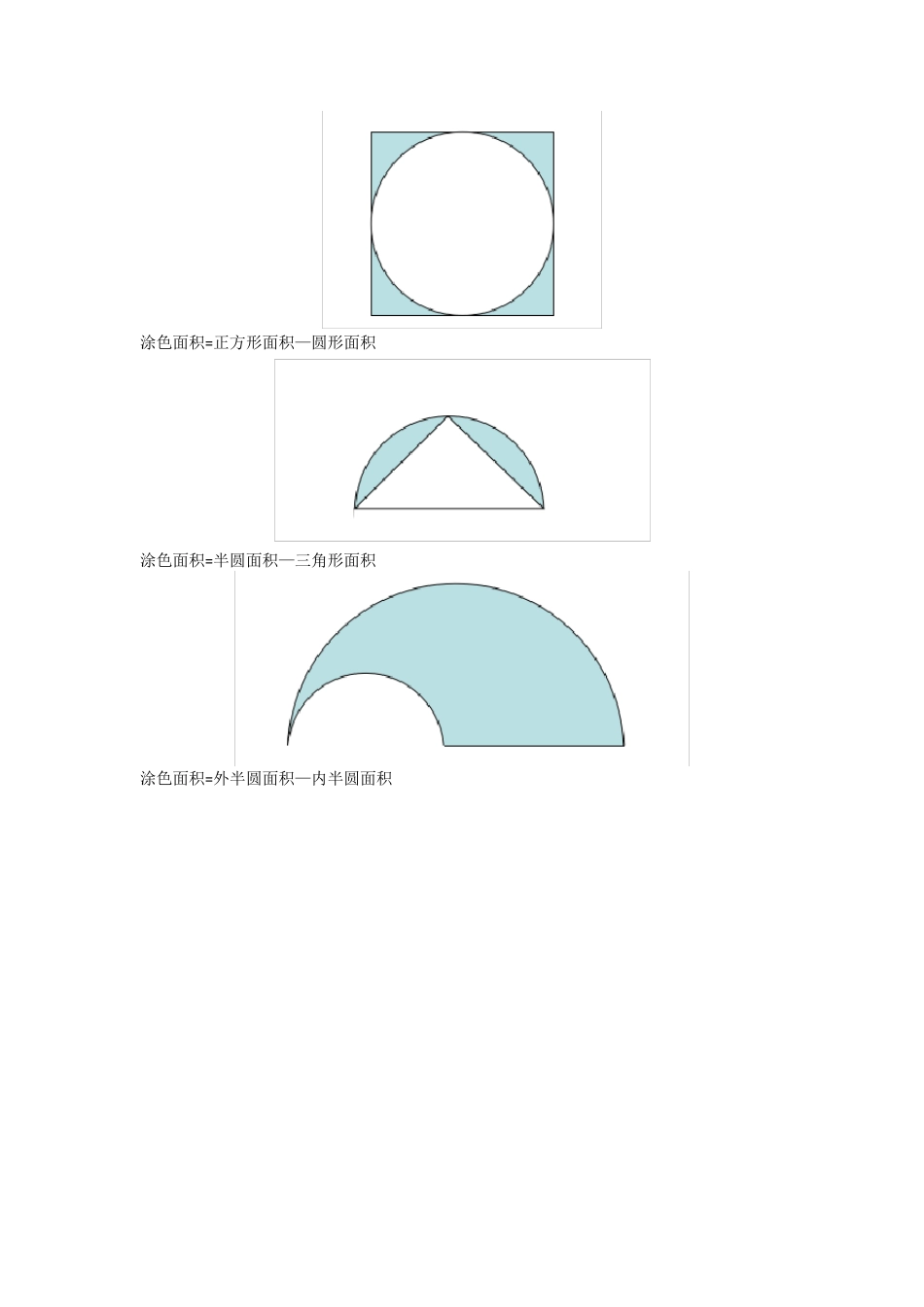 小升初图形阴影部分面积教案(包含答案)_第3页