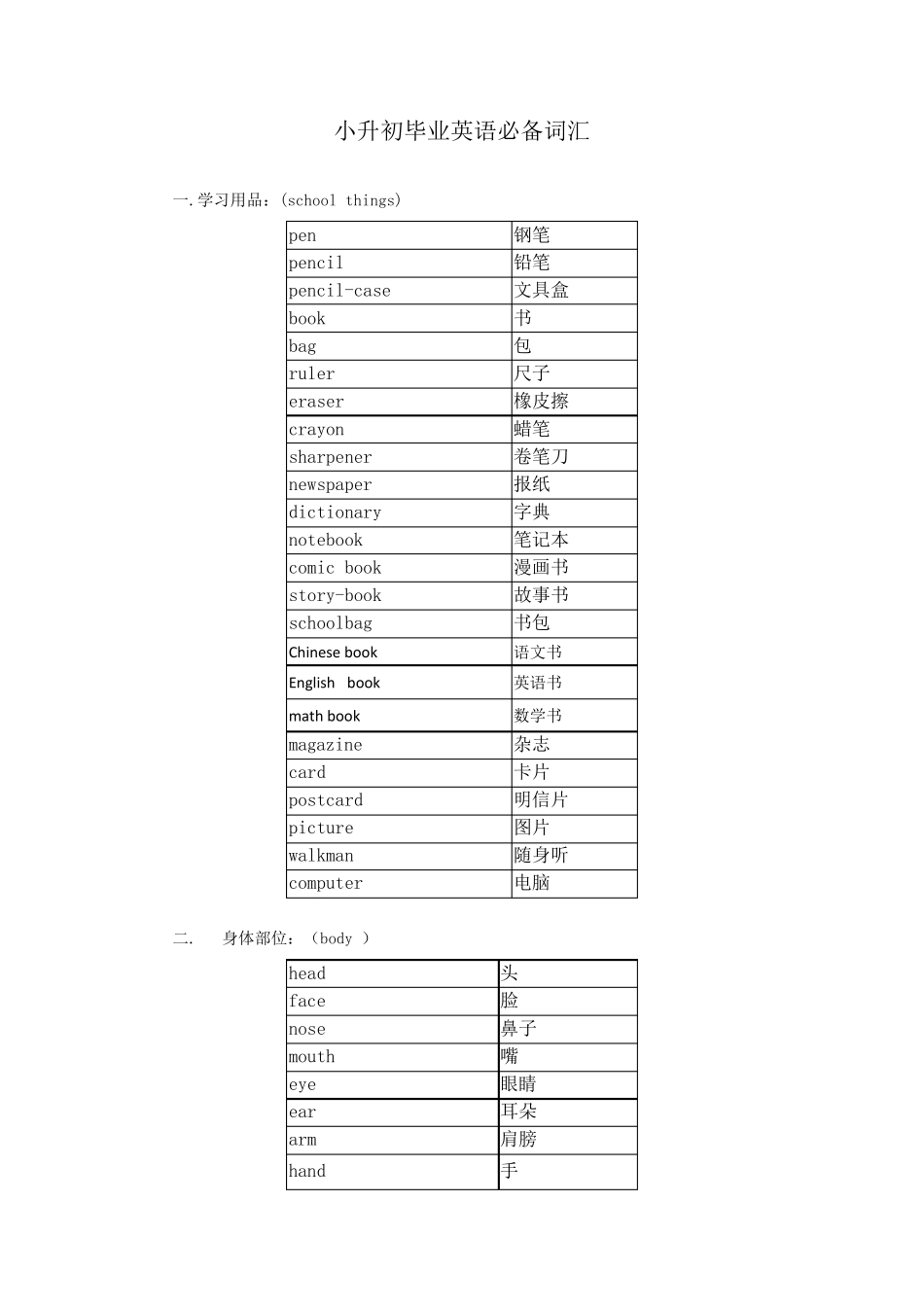 小升初必备词汇_第1页