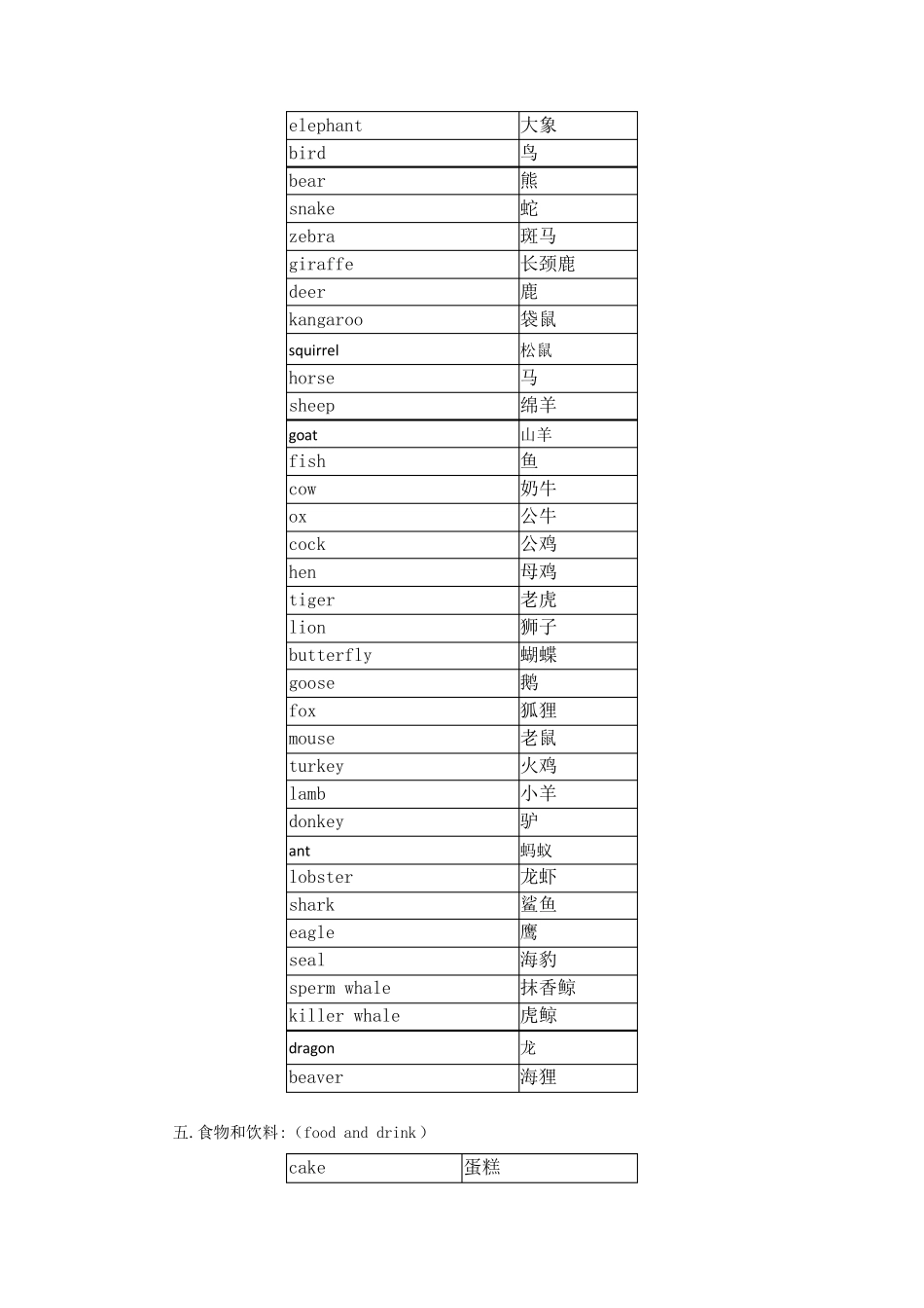 小升初必备词汇_第3页