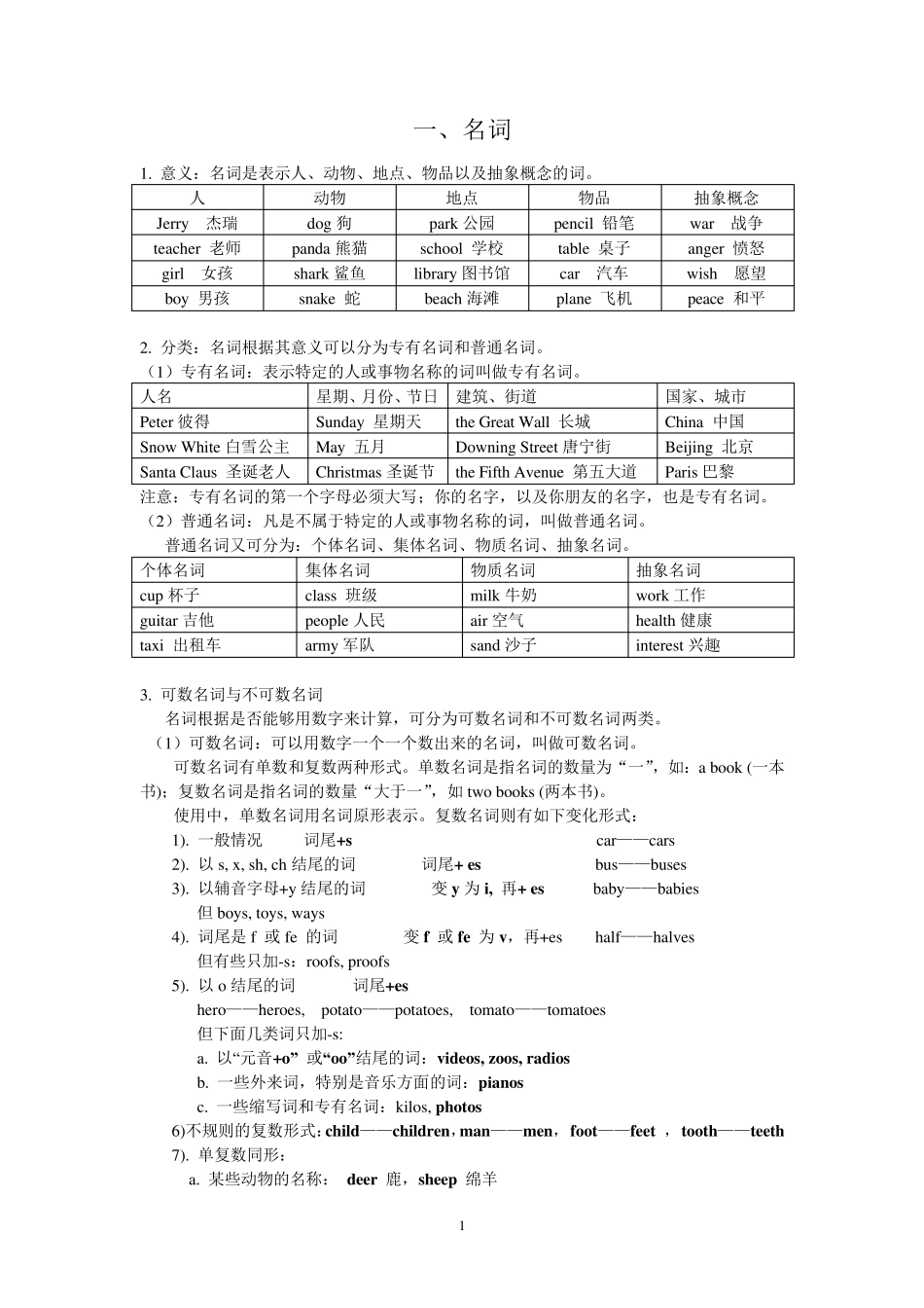 小升初总复习,薄冰小学英语语法_第1页