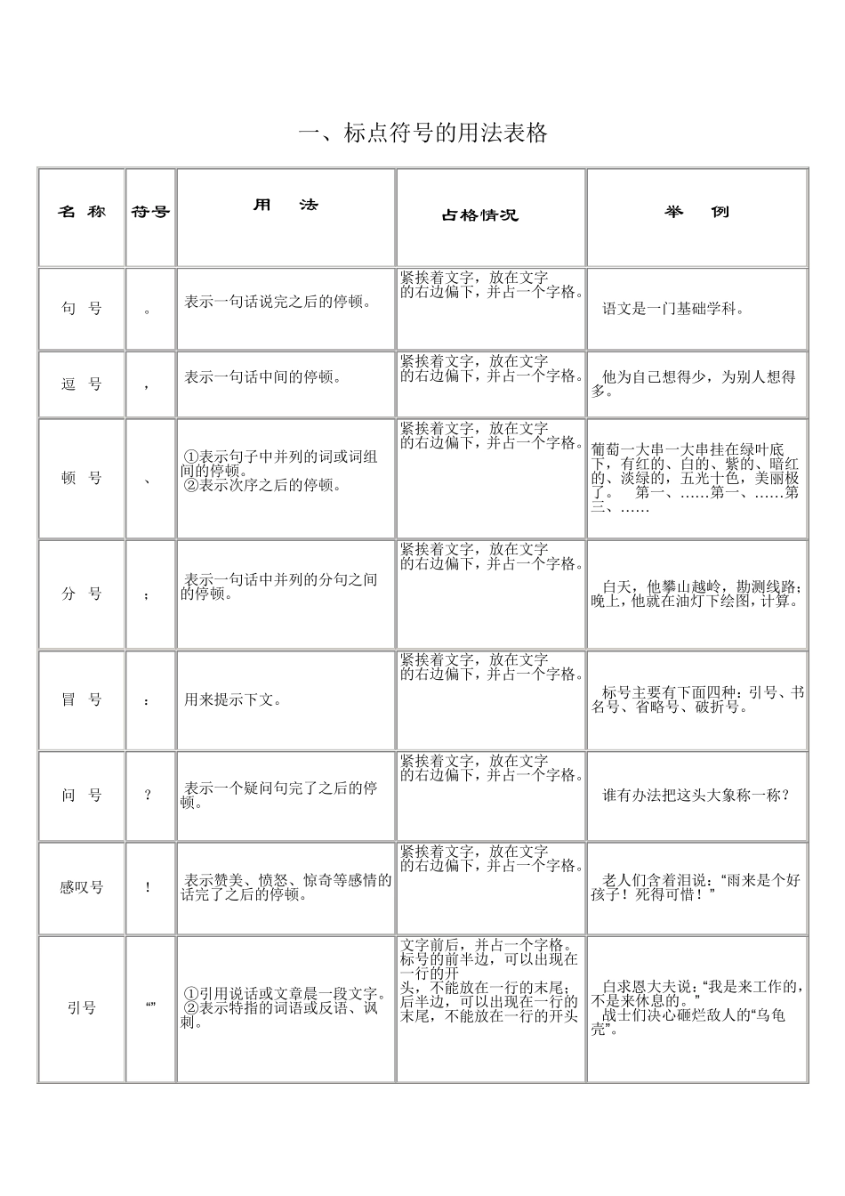 小升初标点符号专题讲解及练习_第1页