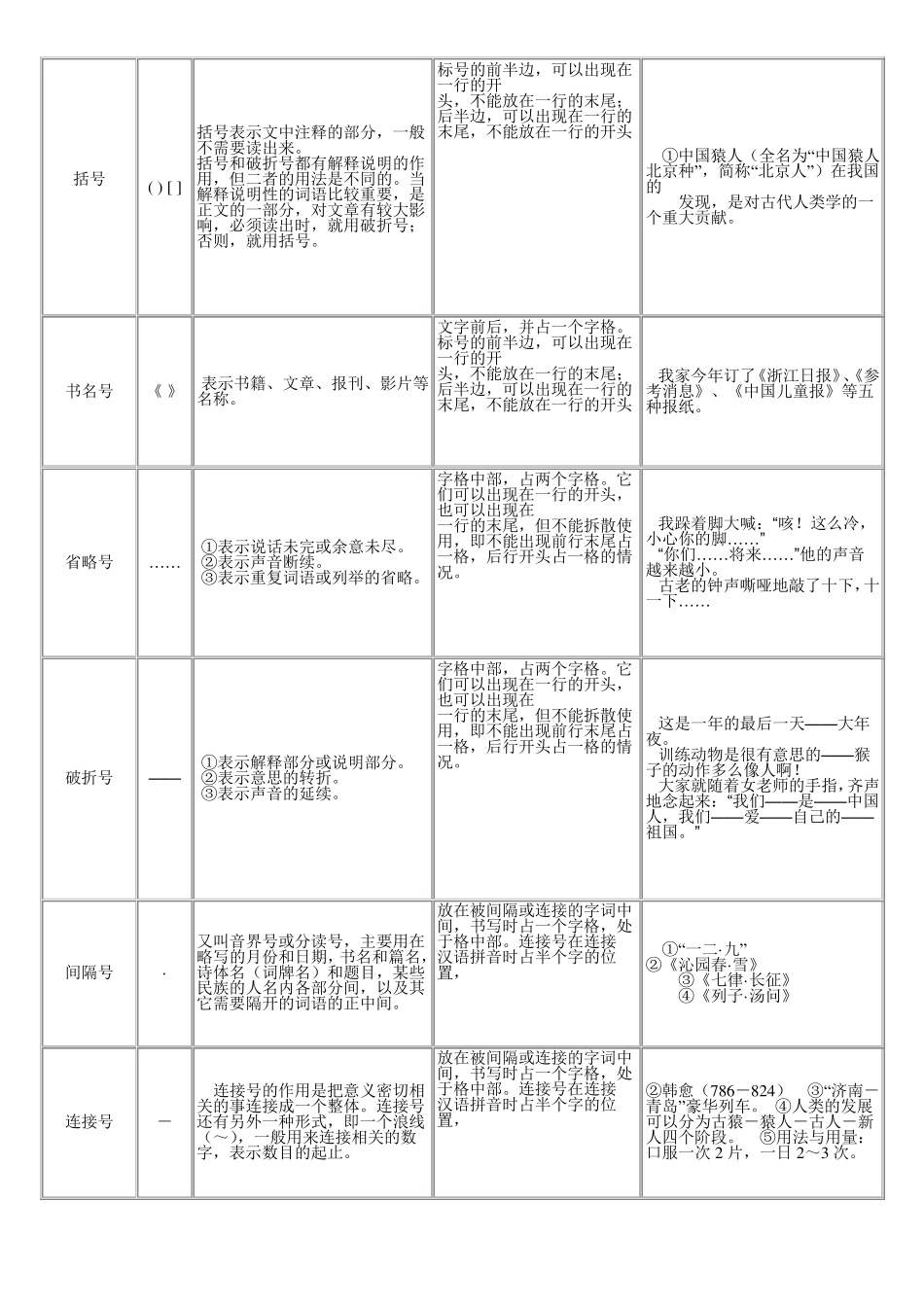 小升初标点符号专题讲解及练习_第2页