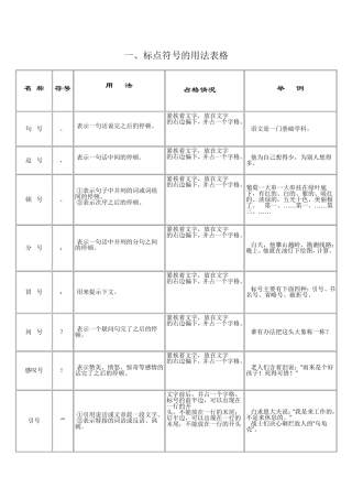 小升初标点符号专题讲解及练习