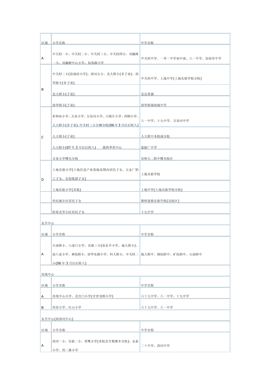 小升初派位划片_第2页