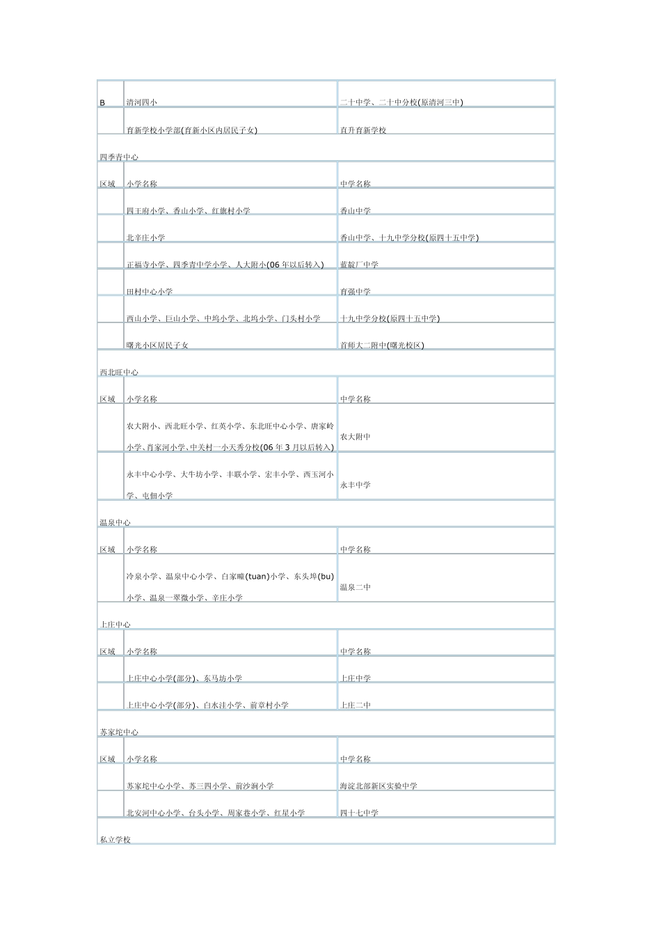 小升初派位划片_第3页