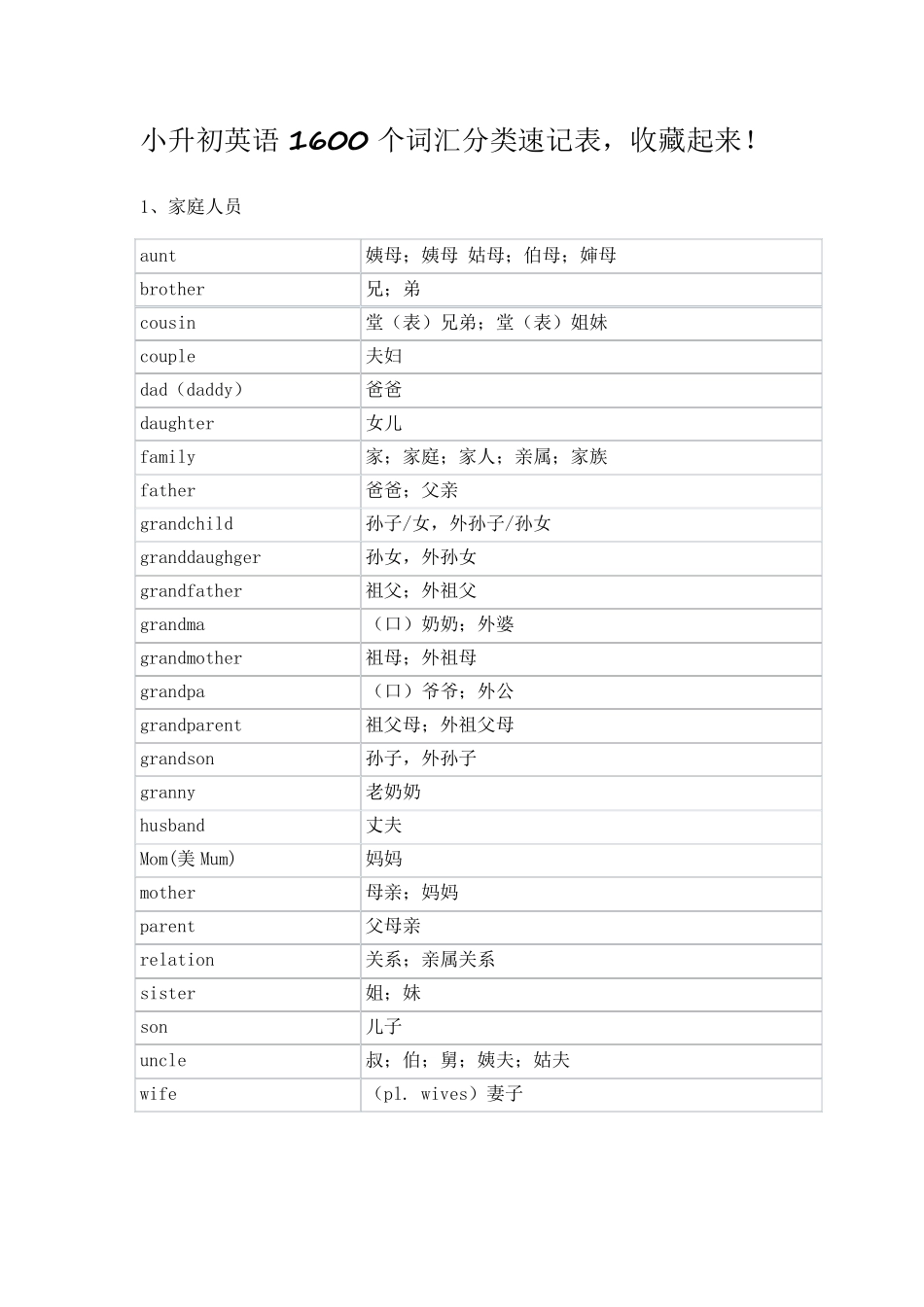 小升初英语1600个词汇分类速记表_第1页