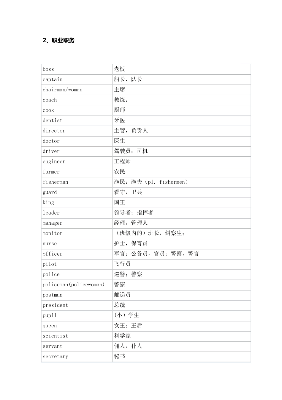 小升初英语1600个词汇分类速记表_第2页