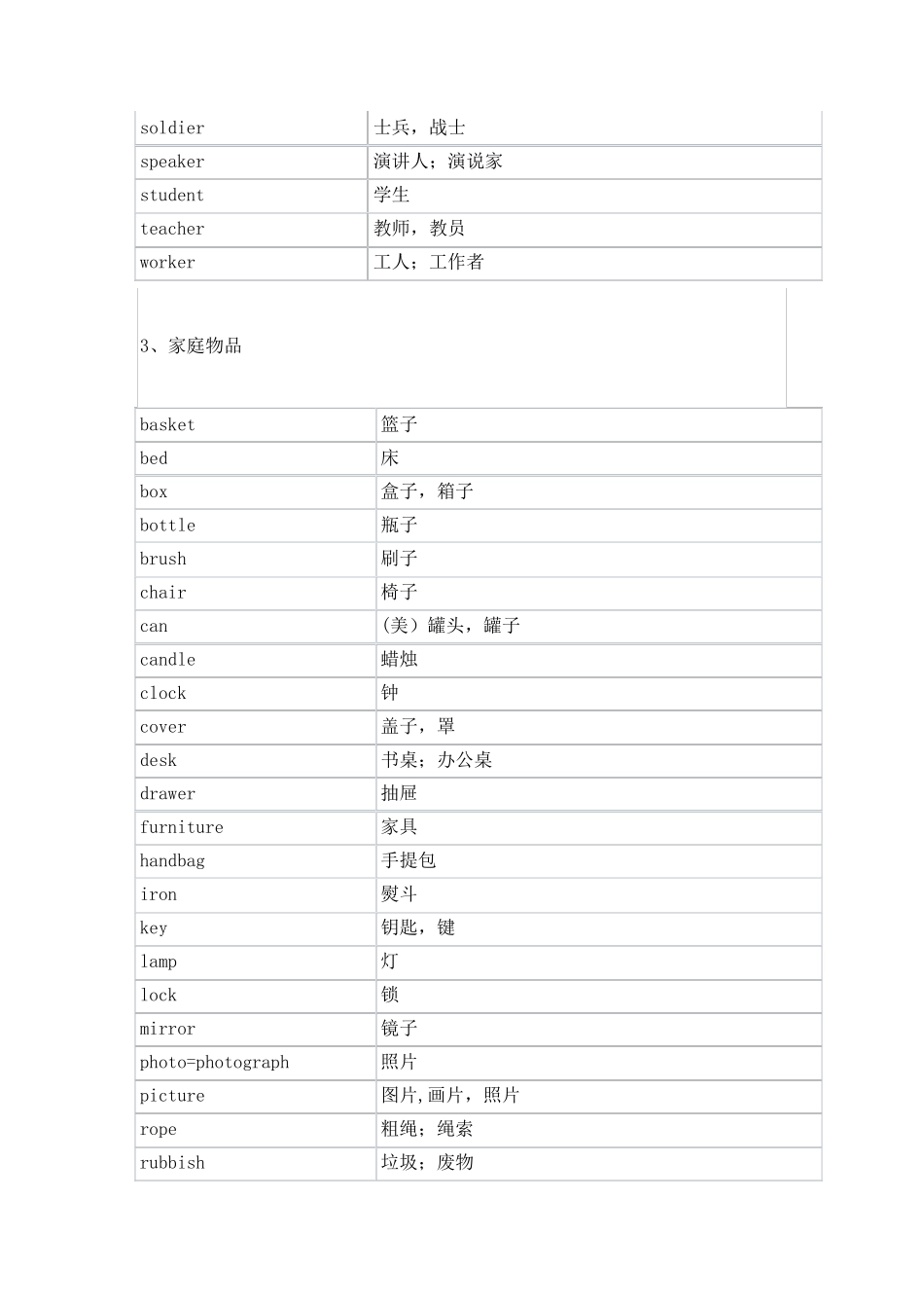 小升初英语1600个词汇分类速记表_第3页