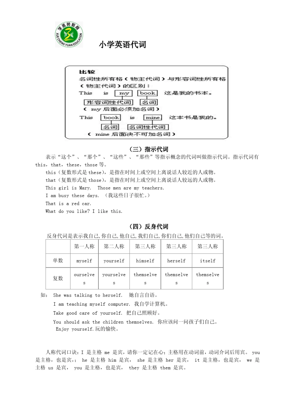 小升初英语代词讲解与练习_第3页
