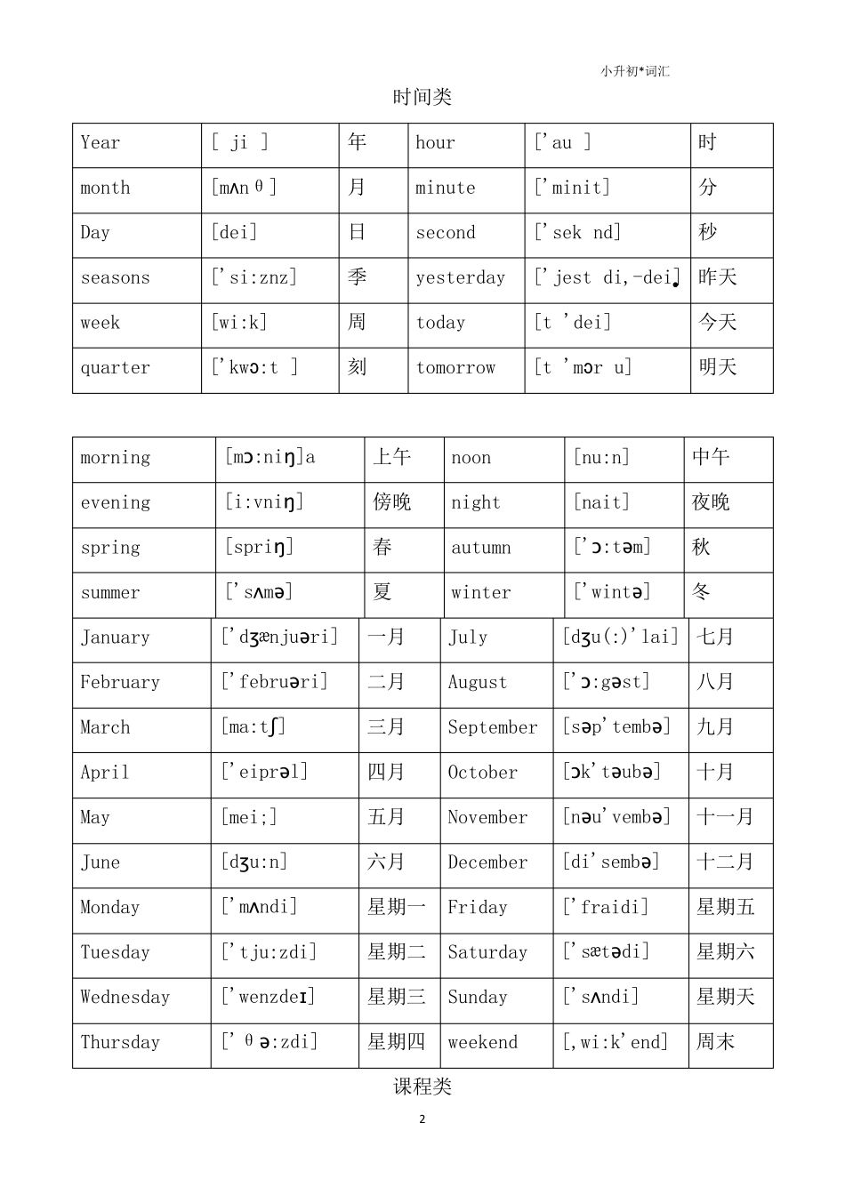 小升初英语单词分类汇总大全_第2页