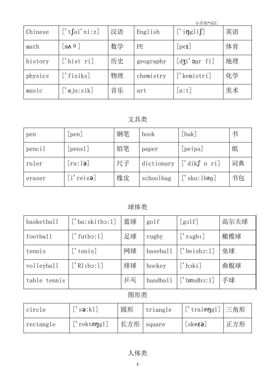 小升初英语单词分类汇总大全_第3页