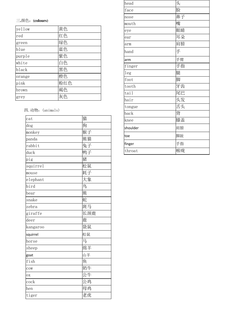 小升初英语考试单词必备——常考高频词_第2页
