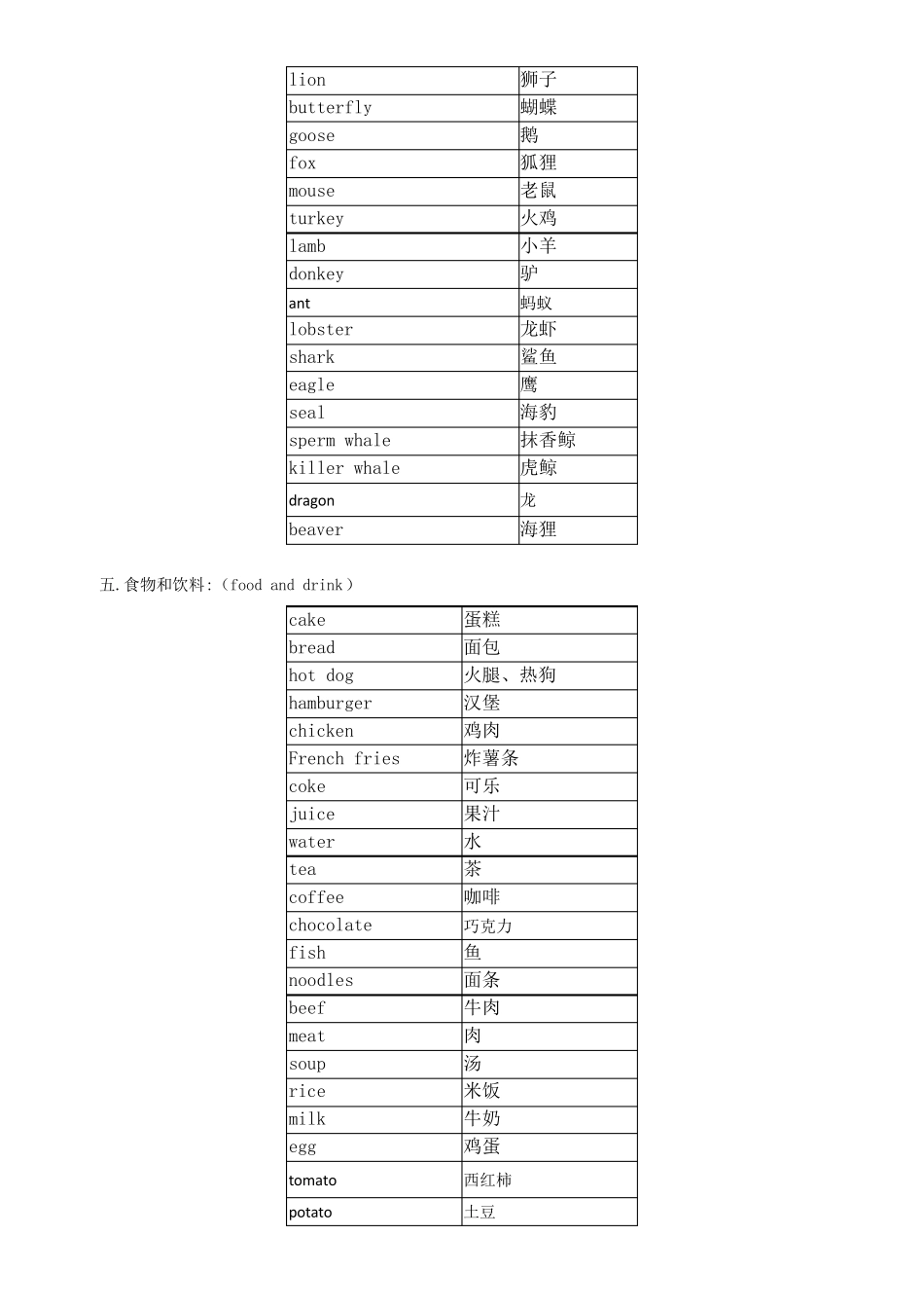 小升初英语考试单词必备——常考高频词_第3页