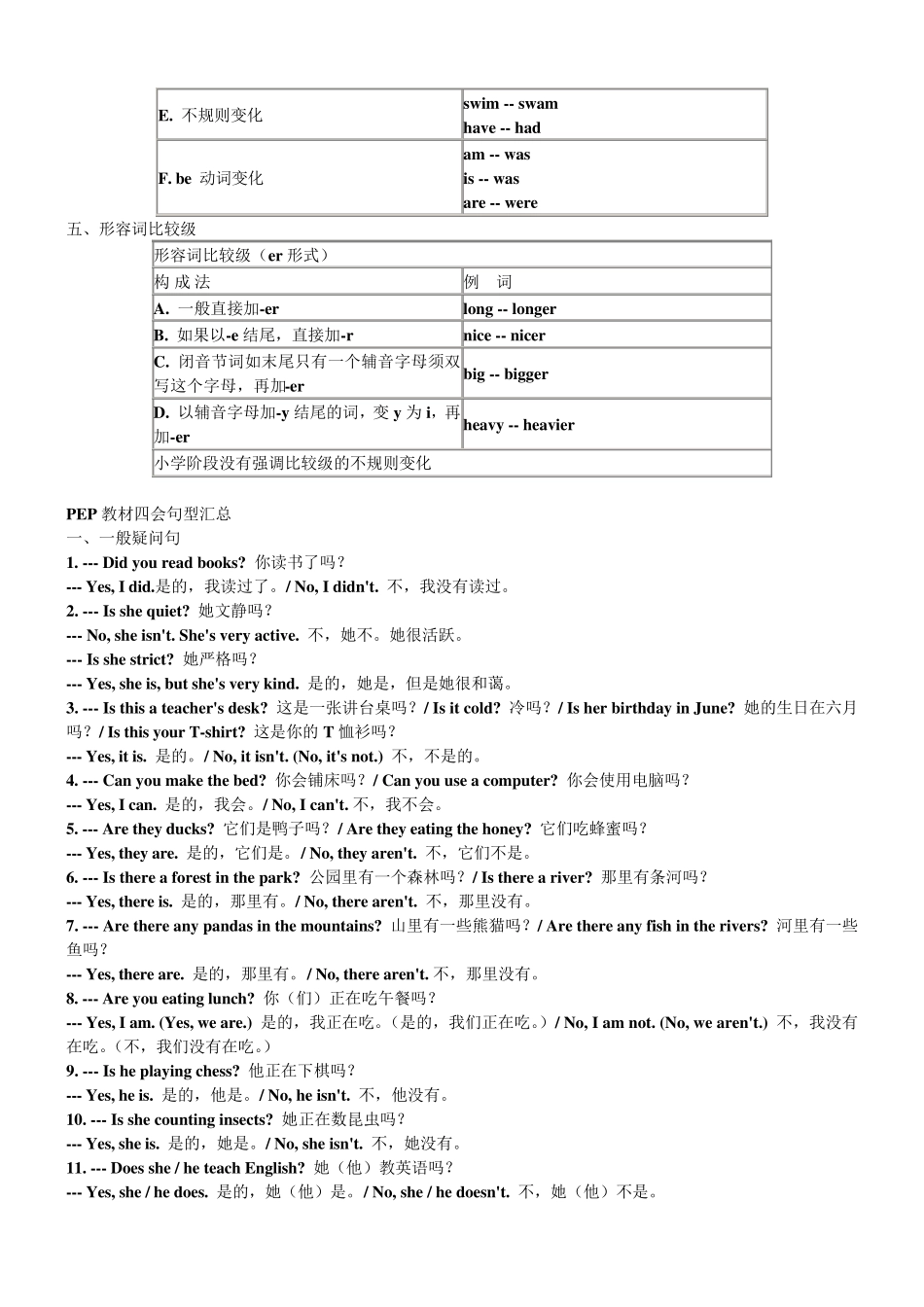 小升初英语语法知识点归纳_第2页