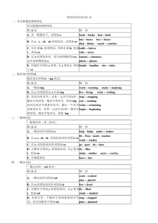 小升初英语语法知识点归纳