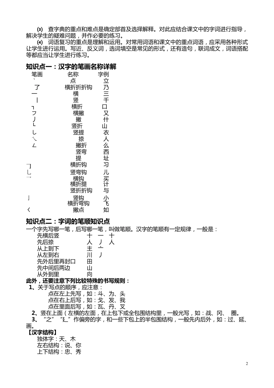 小升初语文字词部分复习_第2页