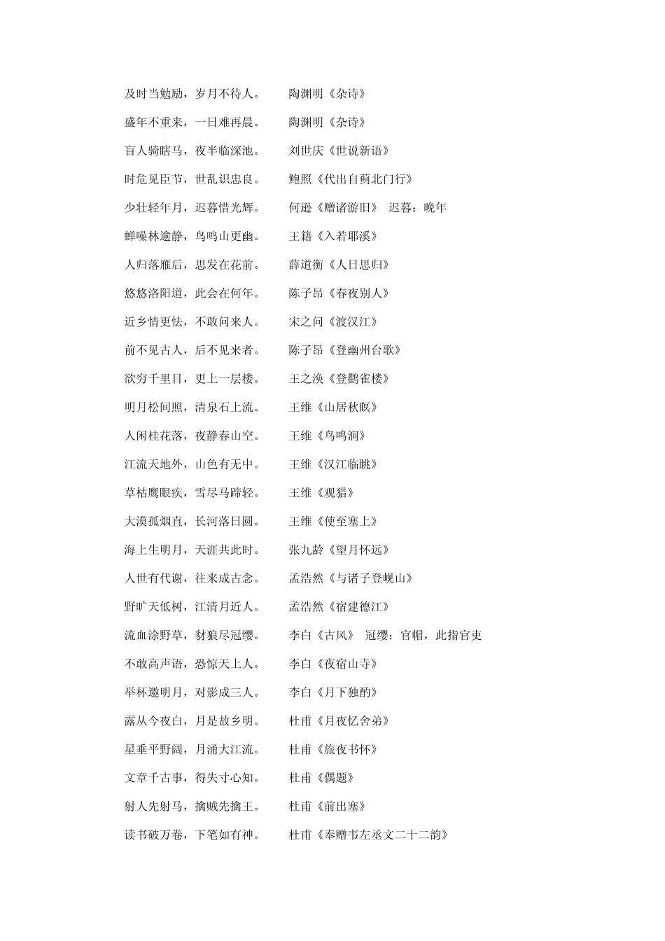 小升初语文常考古诗词语句_第3页