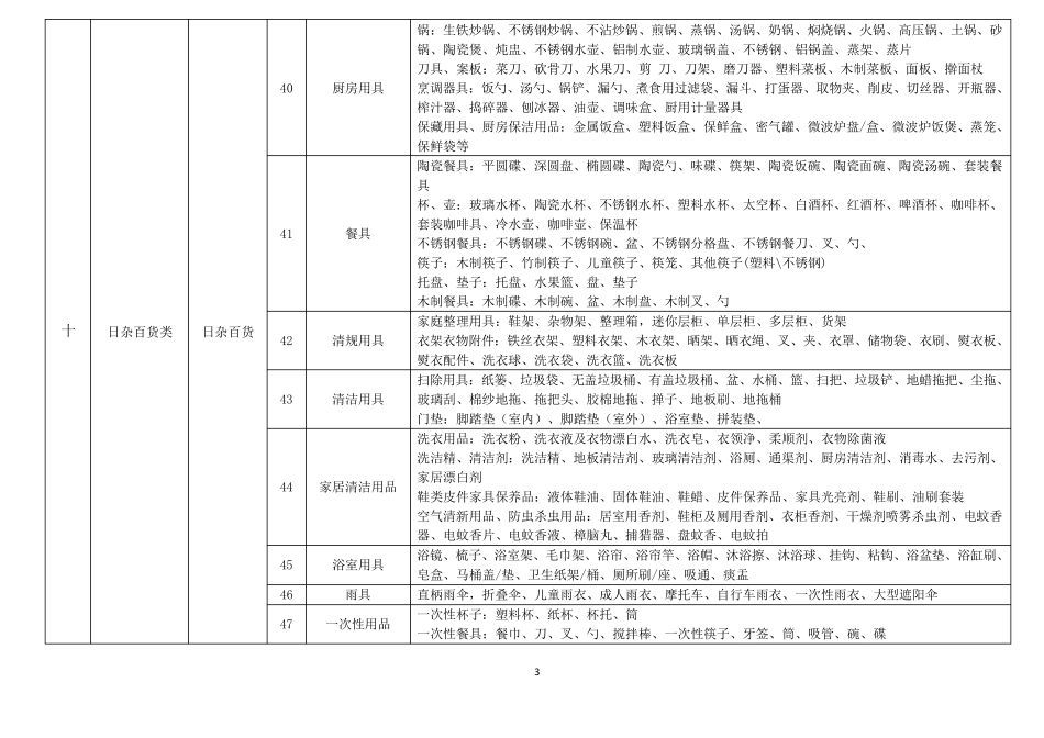 小商品业态分类表_第3页